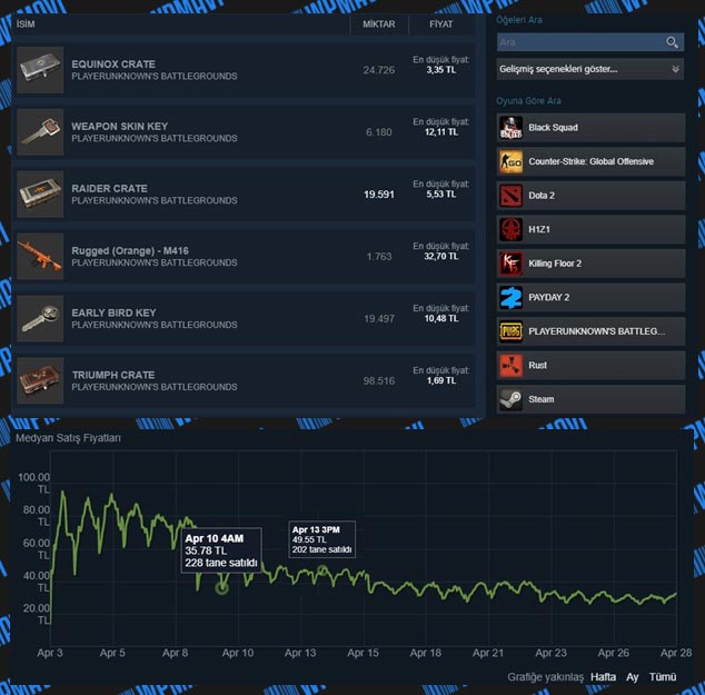 İnternetten Nasıl Para Kazanılır - İnternetten Para Kazanma Yöntemleri - Steam Market